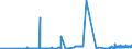 CN 38151990 /Exports /Unit = Prices (Euro/ton) /Partner: For.jrep.mac /Reporter: Eur27_2020 /38151990:Supported Catalysts, N.e.s. (Excl. Supported Catalysts With Precious Metal, a Precious-metal Compound, Nickel or a Nickel Compound as the Active Substance and Catalysts in the Form of Grains of Which >= 90% by Weight Have a Particle-size <= 10 Micrometres, Consisting of a Mixture of Oxides on a Magnesium-silicate Support, Containing by Weight >= 20% but <= 35% of Copper and >= 2% but <= 3% of Bismuth and of an Apparent Specific Gravity of >= 0,2 but <= 1,0)