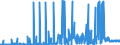CN 38151990 /Exports /Unit = Prices (Euro/ton) /Partner: Serbia /Reporter: Eur27_2020 /38151990:Supported Catalysts, N.e.s. (Excl. Supported Catalysts With Precious Metal, a Precious-metal Compound, Nickel or a Nickel Compound as the Active Substance and Catalysts in the Form of Grains of Which >= 90% by Weight Have a Particle-size <= 10 Micrometres, Consisting of a Mixture of Oxides on a Magnesium-silicate Support, Containing by Weight >= 20% but <= 35% of Copper and >= 2% but <= 3% of Bismuth and of an Apparent Specific Gravity of >= 0,2 but <= 1,0)