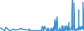 CN 38151990 /Exports /Unit = Prices (Euro/ton) /Partner: Morocco /Reporter: Eur27_2020 /38151990:Supported Catalysts, N.e.s. (Excl. Supported Catalysts With Precious Metal, a Precious-metal Compound, Nickel or a Nickel Compound as the Active Substance and Catalysts in the Form of Grains of Which >= 90% by Weight Have a Particle-size <= 10 Micrometres, Consisting of a Mixture of Oxides on a Magnesium-silicate Support, Containing by Weight >= 20% but <= 35% of Copper and >= 2% but <= 3% of Bismuth and of an Apparent Specific Gravity of >= 0,2 but <= 1,0)