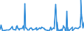 CN 38151990 /Exports /Unit = Prices (Euro/ton) /Partner: Algeria /Reporter: Eur27_2020 /38151990:Supported Catalysts, N.e.s. (Excl. Supported Catalysts With Precious Metal, a Precious-metal Compound, Nickel or a Nickel Compound as the Active Substance and Catalysts in the Form of Grains of Which >= 90% by Weight Have a Particle-size <= 10 Micrometres, Consisting of a Mixture of Oxides on a Magnesium-silicate Support, Containing by Weight >= 20% but <= 35% of Copper and >= 2% but <= 3% of Bismuth and of an Apparent Specific Gravity of >= 0,2 but <= 1,0)