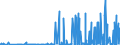 CN 38151990 /Exports /Unit = Prices (Euro/ton) /Partner: Egypt /Reporter: Eur27_2020 /38151990:Supported Catalysts, N.e.s. (Excl. Supported Catalysts With Precious Metal, a Precious-metal Compound, Nickel or a Nickel Compound as the Active Substance and Catalysts in the Form of Grains of Which >= 90% by Weight Have a Particle-size <= 10 Micrometres, Consisting of a Mixture of Oxides on a Magnesium-silicate Support, Containing by Weight >= 20% but <= 35% of Copper and >= 2% but <= 3% of Bismuth and of an Apparent Specific Gravity of >= 0,2 but <= 1,0)