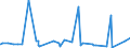 CN 38151990 /Exports /Unit = Prices (Euro/ton) /Partner: Ivory Coast /Reporter: Eur27_2020 /38151990:Supported Catalysts, N.e.s. (Excl. Supported Catalysts With Precious Metal, a Precious-metal Compound, Nickel or a Nickel Compound as the Active Substance and Catalysts in the Form of Grains of Which >= 90% by Weight Have a Particle-size <= 10 Micrometres, Consisting of a Mixture of Oxides on a Magnesium-silicate Support, Containing by Weight >= 20% but <= 35% of Copper and >= 2% but <= 3% of Bismuth and of an Apparent Specific Gravity of >= 0,2 but <= 1,0)