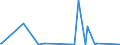 CN 38151990 /Exports /Unit = Prices (Euro/ton) /Partner: Cameroon /Reporter: Eur27_2020 /38151990:Supported Catalysts, N.e.s. (Excl. Supported Catalysts With Precious Metal, a Precious-metal Compound, Nickel or a Nickel Compound as the Active Substance and Catalysts in the Form of Grains of Which >= 90% by Weight Have a Particle-size <= 10 Micrometres, Consisting of a Mixture of Oxides on a Magnesium-silicate Support, Containing by Weight >= 20% but <= 35% of Copper and >= 2% but <= 3% of Bismuth and of an Apparent Specific Gravity of >= 0,2 but <= 1,0)