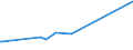 CN 38151990 /Exports /Unit = Prices (Euro/ton) /Partner: Equat.guinea /Reporter: European Union /38151990:Supported Catalysts, N.e.s. (Excl. Supported Catalysts With Precious Metal, a Precious-metal Compound, Nickel or a Nickel Compound as the Active Substance and Catalysts in the Form of Grains of Which >= 90% by Weight Have a Particle-size <= 10 Micrometres, Consisting of a Mixture of Oxides on a Magnesium-silicate Support, Containing by Weight >= 20% but <= 35% of Copper and >= 2% but <= 3% of Bismuth and of an Apparent Specific Gravity of >= 0,2 but <= 1,0)