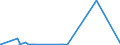 CN 38151990 /Exports /Unit = Prices (Euro/ton) /Partner: Kenya /Reporter: Eur27_2020 /38151990:Supported Catalysts, N.e.s. (Excl. Supported Catalysts With Precious Metal, a Precious-metal Compound, Nickel or a Nickel Compound as the Active Substance and Catalysts in the Form of Grains of Which >= 90% by Weight Have a Particle-size <= 10 Micrometres, Consisting of a Mixture of Oxides on a Magnesium-silicate Support, Containing by Weight >= 20% but <= 35% of Copper and >= 2% but <= 3% of Bismuth and of an Apparent Specific Gravity of >= 0,2 but <= 1,0)