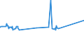 CN 38151990 /Exports /Unit = Prices (Euro/ton) /Partner: Mozambique /Reporter: Eur27_2020 /38151990:Supported Catalysts, N.e.s. (Excl. Supported Catalysts With Precious Metal, a Precious-metal Compound, Nickel or a Nickel Compound as the Active Substance and Catalysts in the Form of Grains of Which >= 90% by Weight Have a Particle-size <= 10 Micrometres, Consisting of a Mixture of Oxides on a Magnesium-silicate Support, Containing by Weight >= 20% but <= 35% of Copper and >= 2% but <= 3% of Bismuth and of an Apparent Specific Gravity of >= 0,2 but <= 1,0)