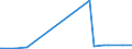 CN 38159010 /Exports /Unit = Prices (Euro/ton) /Partner: Gibraltar /Reporter: Eur27_2020 /38159010:Catalysts Consisting of Ethyltriphenylphosphonium Acetate in the Form of a Solution in Methanol (Excl. Supported Catalysts)