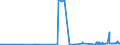CN 38159010 /Exports /Unit = Prices (Euro/ton) /Partner: Bulgaria /Reporter: Eur27_2020 /38159010:Catalysts Consisting of Ethyltriphenylphosphonium Acetate in the Form of a Solution in Methanol (Excl. Supported Catalysts)
