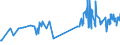 CN 38159010 /Exports /Unit = Prices (Euro/ton) /Partner: Belarus /Reporter: Eur27_2020 /38159010:Catalysts Consisting of Ethyltriphenylphosphonium Acetate in the Form of a Solution in Methanol (Excl. Supported Catalysts)