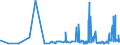 CN 38159090 /Exports /Unit = Prices (Euro/ton) /Partner: Armenia /Reporter: Eur27_2020 /38159090:Reaction Initiators, Reaction Accelerators and Catalytic Preparations, N.e.s. (Excl. Rubber Accelerators, Supported Catalysts and Catalysts Consisting of Ethyltriphenylphosphonium Acetate in the Form of a Solution in Methanol)