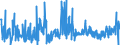 CN 38159090 /Exports /Unit = Prices (Euro/ton) /Partner: Serbia /Reporter: Eur27_2020 /38159090:Reaction Initiators, Reaction Accelerators and Catalytic Preparations, N.e.s. (Excl. Rubber Accelerators, Supported Catalysts and Catalysts Consisting of Ethyltriphenylphosphonium Acetate in the Form of a Solution in Methanol)