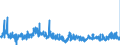 KN 3815 /Exporte /Einheit = Preise (Euro/Tonne) /Partnerland: Niederlande /Meldeland: Eur27_2020 /3815:Reaktionsauslöser, Reaktionsbeschleuniger und Katalytische Zubereitungen, A.n.g. (Ausg. Vulkanisationsbeschleuniger)