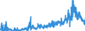 CN 3815 /Exports /Unit = Prices (Euro/ton) /Partner: Portugal /Reporter: Eur27_2020 /3815:Reaction Initiators, Reaction Accelerators and Catalytic Preparations, N.e.s. (Excl. Rubber Accelerators)