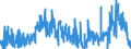 CN 3815 /Exports /Unit = Prices (Euro/ton) /Partner: Spain /Reporter: Eur27_2020 /3815:Reaction Initiators, Reaction Accelerators and Catalytic Preparations, N.e.s. (Excl. Rubber Accelerators)