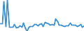 CN 3815 /Exports /Unit = Prices (Euro/ton) /Partner: United Kingdom(Northern Ireland) /Reporter: Eur27_2020 /3815:Reaction Initiators, Reaction Accelerators and Catalytic Preparations, N.e.s. (Excl. Rubber Accelerators)