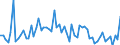 CN 3815 /Exports /Unit = Prices (Euro/ton) /Partner: United Kingdom(Excluding Northern Ireland) /Reporter: Eur27_2020 /3815:Reaction Initiators, Reaction Accelerators and Catalytic Preparations, N.e.s. (Excl. Rubber Accelerators)