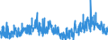 CN 3815 /Exports /Unit = Prices (Euro/ton) /Partner: Belgium /Reporter: Eur27_2020 /3815:Reaction Initiators, Reaction Accelerators and Catalytic Preparations, N.e.s. (Excl. Rubber Accelerators)
