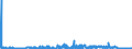 CN 3815 /Exports /Unit = Prices (Euro/ton) /Partner: Luxembourg /Reporter: Eur27_2020 /3815:Reaction Initiators, Reaction Accelerators and Catalytic Preparations, N.e.s. (Excl. Rubber Accelerators)