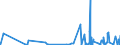 CN 3815 /Exports /Unit = Prices (Euro/ton) /Partner: Canary /Reporter: Eur27_2020 /3815:Reaction Initiators, Reaction Accelerators and Catalytic Preparations, N.e.s. (Excl. Rubber Accelerators)