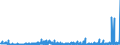 CN 3815 /Exports /Unit = Prices (Euro/ton) /Partner: Iceland /Reporter: Eur27_2020 /3815:Reaction Initiators, Reaction Accelerators and Catalytic Preparations, N.e.s. (Excl. Rubber Accelerators)