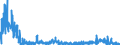 CN 3815 /Exports /Unit = Prices (Euro/ton) /Partner: Switzerland /Reporter: Eur27_2020 /3815:Reaction Initiators, Reaction Accelerators and Catalytic Preparations, N.e.s. (Excl. Rubber Accelerators)