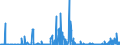 CN 3815 /Exports /Unit = Prices (Euro/ton) /Partner: Malta /Reporter: Eur27_2020 /3815:Reaction Initiators, Reaction Accelerators and Catalytic Preparations, N.e.s. (Excl. Rubber Accelerators)
