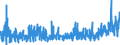 CN 3815 /Exports /Unit = Prices (Euro/ton) /Partner: Turkey /Reporter: Eur27_2020 /3815:Reaction Initiators, Reaction Accelerators and Catalytic Preparations, N.e.s. (Excl. Rubber Accelerators)