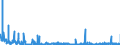 CN 3815 /Exports /Unit = Prices (Euro/ton) /Partner: Latvia /Reporter: Eur27_2020 /3815:Reaction Initiators, Reaction Accelerators and Catalytic Preparations, N.e.s. (Excl. Rubber Accelerators)