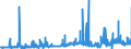 CN 3815 /Exports /Unit = Prices (Euro/ton) /Partner: Lithuania /Reporter: Eur27_2020 /3815:Reaction Initiators, Reaction Accelerators and Catalytic Preparations, N.e.s. (Excl. Rubber Accelerators)