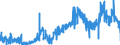 CN 3815 /Exports /Unit = Prices (Euro/ton) /Partner: Czech Rep. /Reporter: Eur27_2020 /3815:Reaction Initiators, Reaction Accelerators and Catalytic Preparations, N.e.s. (Excl. Rubber Accelerators)