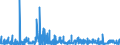 CN 3815 /Exports /Unit = Prices (Euro/ton) /Partner: Bulgaria /Reporter: Eur27_2020 /3815:Reaction Initiators, Reaction Accelerators and Catalytic Preparations, N.e.s. (Excl. Rubber Accelerators)