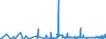CN 3815 /Exports /Unit = Prices (Euro/ton) /Partner: Albania /Reporter: Eur27_2020 /3815:Reaction Initiators, Reaction Accelerators and Catalytic Preparations, N.e.s. (Excl. Rubber Accelerators)