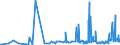 CN 3815 /Exports /Unit = Prices (Euro/ton) /Partner: Armenia /Reporter: Eur27_2020 /3815:Reaction Initiators, Reaction Accelerators and Catalytic Preparations, N.e.s. (Excl. Rubber Accelerators)