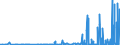 CN 3815 /Exports /Unit = Prices (Euro/ton) /Partner: Azerbaijan /Reporter: Eur27_2020 /3815:Reaction Initiators, Reaction Accelerators and Catalytic Preparations, N.e.s. (Excl. Rubber Accelerators)