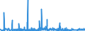 CN 3815 /Exports /Unit = Prices (Euro/ton) /Partner: Kasakhstan /Reporter: Eur27_2020 /3815:Reaction Initiators, Reaction Accelerators and Catalytic Preparations, N.e.s. (Excl. Rubber Accelerators)
