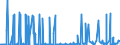 CN 3815 /Exports /Unit = Prices (Euro/ton) /Partner: Turkmenistan /Reporter: Eur27_2020 /3815:Reaction Initiators, Reaction Accelerators and Catalytic Preparations, N.e.s. (Excl. Rubber Accelerators)