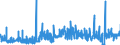 CN 3815 /Exports /Unit = Prices (Euro/ton) /Partner: Slovenia /Reporter: Eur27_2020 /3815:Reaction Initiators, Reaction Accelerators and Catalytic Preparations, N.e.s. (Excl. Rubber Accelerators)