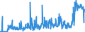 CN 3815 /Exports /Unit = Prices (Euro/ton) /Partner: Serbia /Reporter: Eur27_2020 /3815:Reaction Initiators, Reaction Accelerators and Catalytic Preparations, N.e.s. (Excl. Rubber Accelerators)