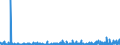 CN 3815 /Exports /Unit = Prices (Euro/ton) /Partner: Egypt /Reporter: Eur27_2020 /3815:Reaction Initiators, Reaction Accelerators and Catalytic Preparations, N.e.s. (Excl. Rubber Accelerators)