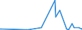 CN 3815 /Exports /Unit = Prices (Euro/ton) /Partner: Chad /Reporter: Eur27_2020 /3815:Reaction Initiators, Reaction Accelerators and Catalytic Preparations, N.e.s. (Excl. Rubber Accelerators)
