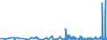 CN 3815 /Exports /Unit = Prices (Euro/ton) /Partner: Cape Verde /Reporter: Eur27_2020 /3815:Reaction Initiators, Reaction Accelerators and Catalytic Preparations, N.e.s. (Excl. Rubber Accelerators)