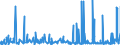 CN 3815 /Exports /Unit = Prices (Euro/ton) /Partner: Ivory Coast /Reporter: Eur27_2020 /3815:Reaction Initiators, Reaction Accelerators and Catalytic Preparations, N.e.s. (Excl. Rubber Accelerators)