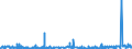 CN 3815 /Exports /Unit = Prices (Euro/ton) /Partner: Ghana /Reporter: Eur27_2020 /3815:Reaction Initiators, Reaction Accelerators and Catalytic Preparations, N.e.s. (Excl. Rubber Accelerators)