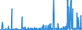CN 3815 /Exports /Unit = Prices (Euro/ton) /Partner: Nigeria /Reporter: Eur27_2020 /3815:Reaction Initiators, Reaction Accelerators and Catalytic Preparations, N.e.s. (Excl. Rubber Accelerators)