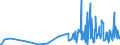 CN 3815 /Exports /Unit = Prices (Euro/ton) /Partner: S.tome /Reporter: Eur27_2020 /3815:Reaction Initiators, Reaction Accelerators and Catalytic Preparations, N.e.s. (Excl. Rubber Accelerators)