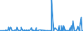 CN 3815 /Exports /Unit = Prices (Euro/ton) /Partner: Gabon /Reporter: Eur27_2020 /3815:Reaction Initiators, Reaction Accelerators and Catalytic Preparations, N.e.s. (Excl. Rubber Accelerators)