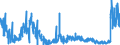CN 3816 /Exports /Unit = Prices (Euro/ton) /Partner: Portugal /Reporter: Eur27_2020 /3816:Refractory Cements, Mortars, Concretes and Similar Compositions (Excl. Preparations Based on Graphite or Other Carbonaceous Substances)