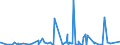 CN 3816 /Exports /Unit = Prices (Euro/ton) /Partner: Chad /Reporter: Eur27_2020 /3816:Refractory Cements, Mortars, Concretes and Similar Compositions (Excl. Preparations Based on Graphite or Other Carbonaceous Substances)