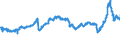 CN 38170050 /Exports /Unit = Prices (Euro/ton) /Partner: Germany /Reporter: Eur27_2020 /38170050:Linear Alkylbenzene