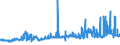 CN 38170050 /Exports /Unit = Prices (Euro/ton) /Partner: United Kingdom /Reporter: Eur27_2020 /38170050:Linear Alkylbenzene